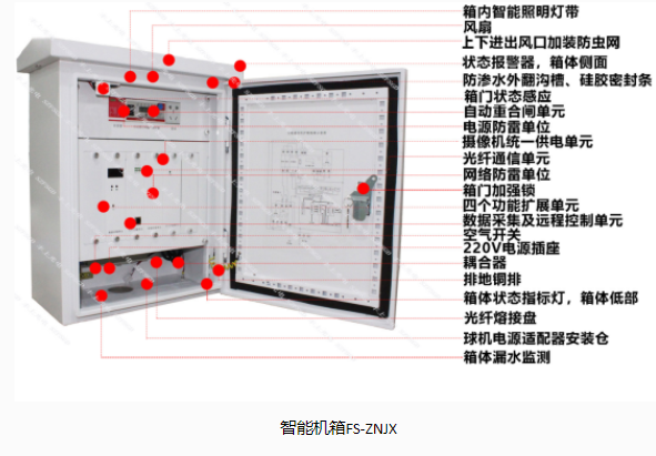 豐上光電智能機箱，助力城市建設
