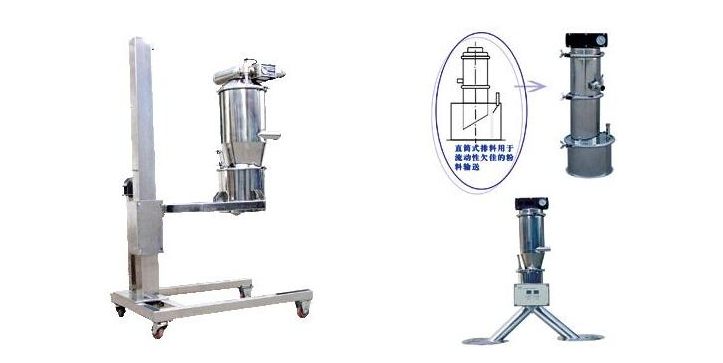 真空上料機使用負壓輸送的優(yōu)勢